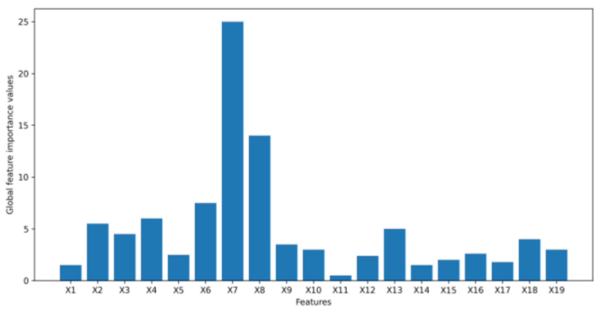 Algorithms 16 00121 g012