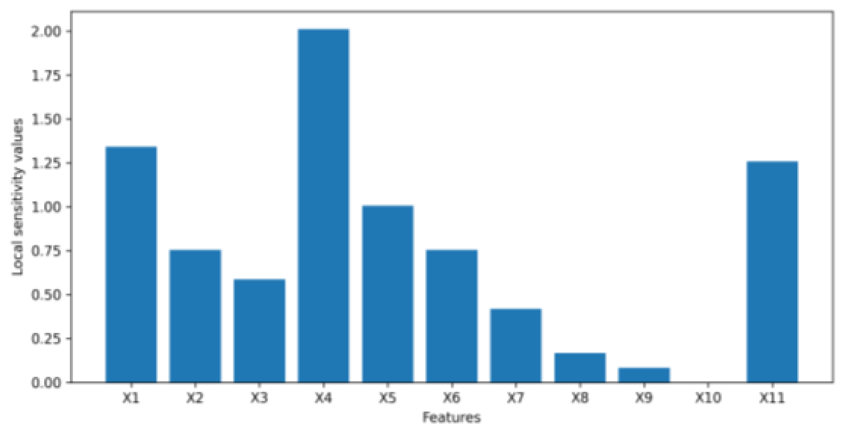 Algorithms 16 00121 g013