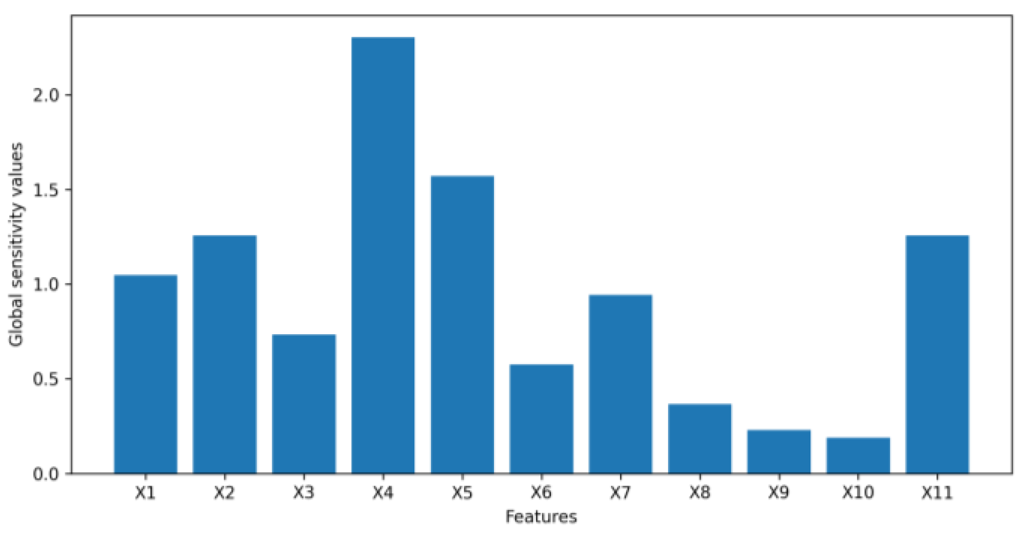 Algorithms 16 00121 g014