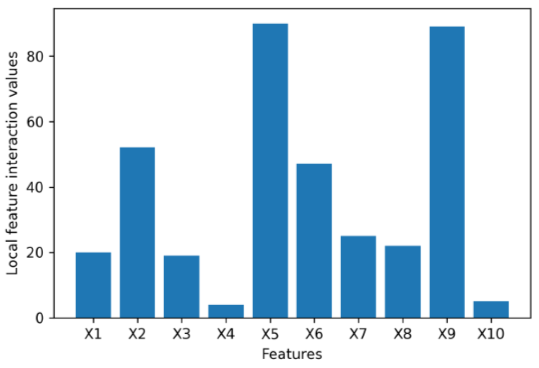 Algorithms 16 00121 g015