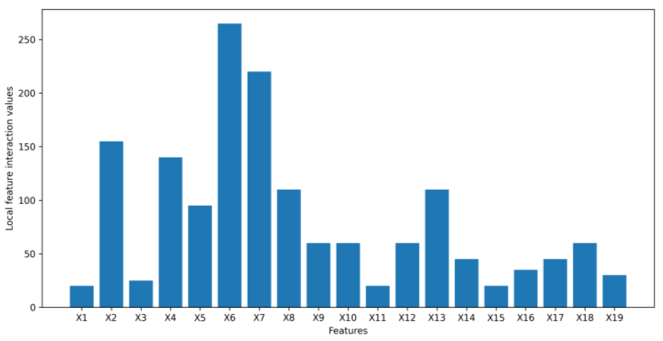 Algorithms 16 00121 g017