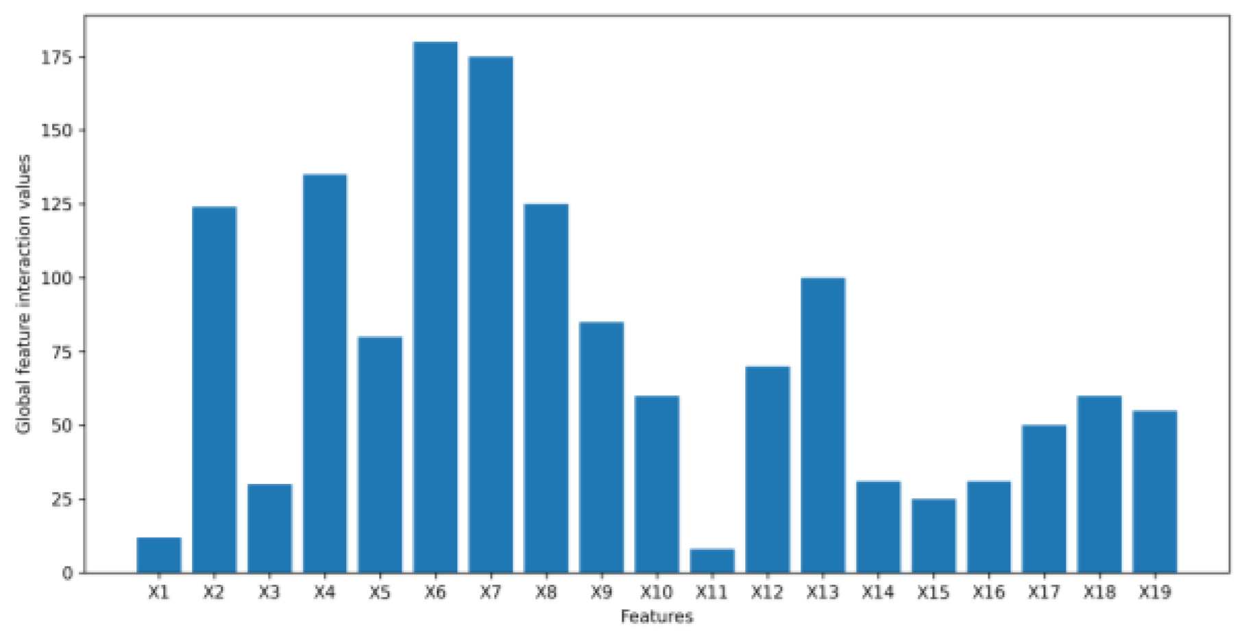 Algorithms 16 00121 g018