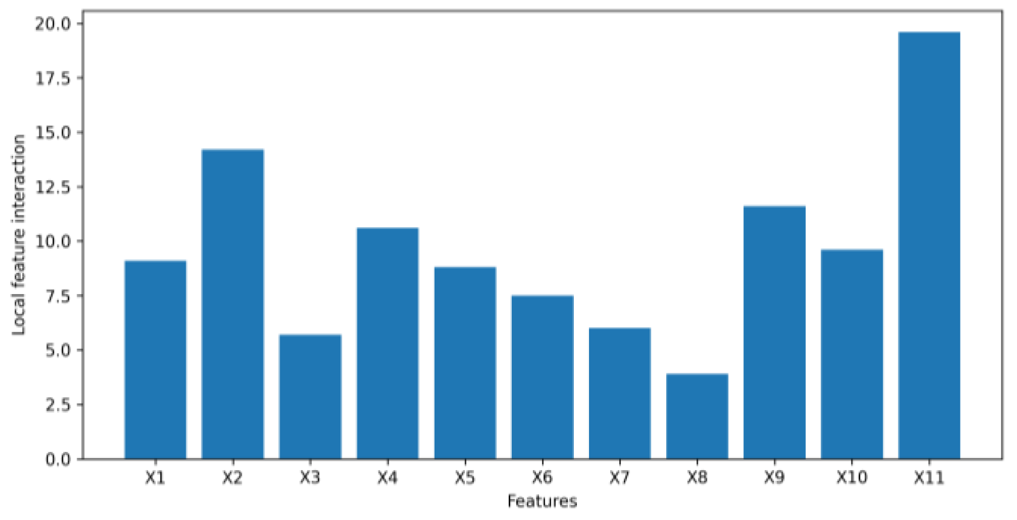 Algorithms 16 00121 g019