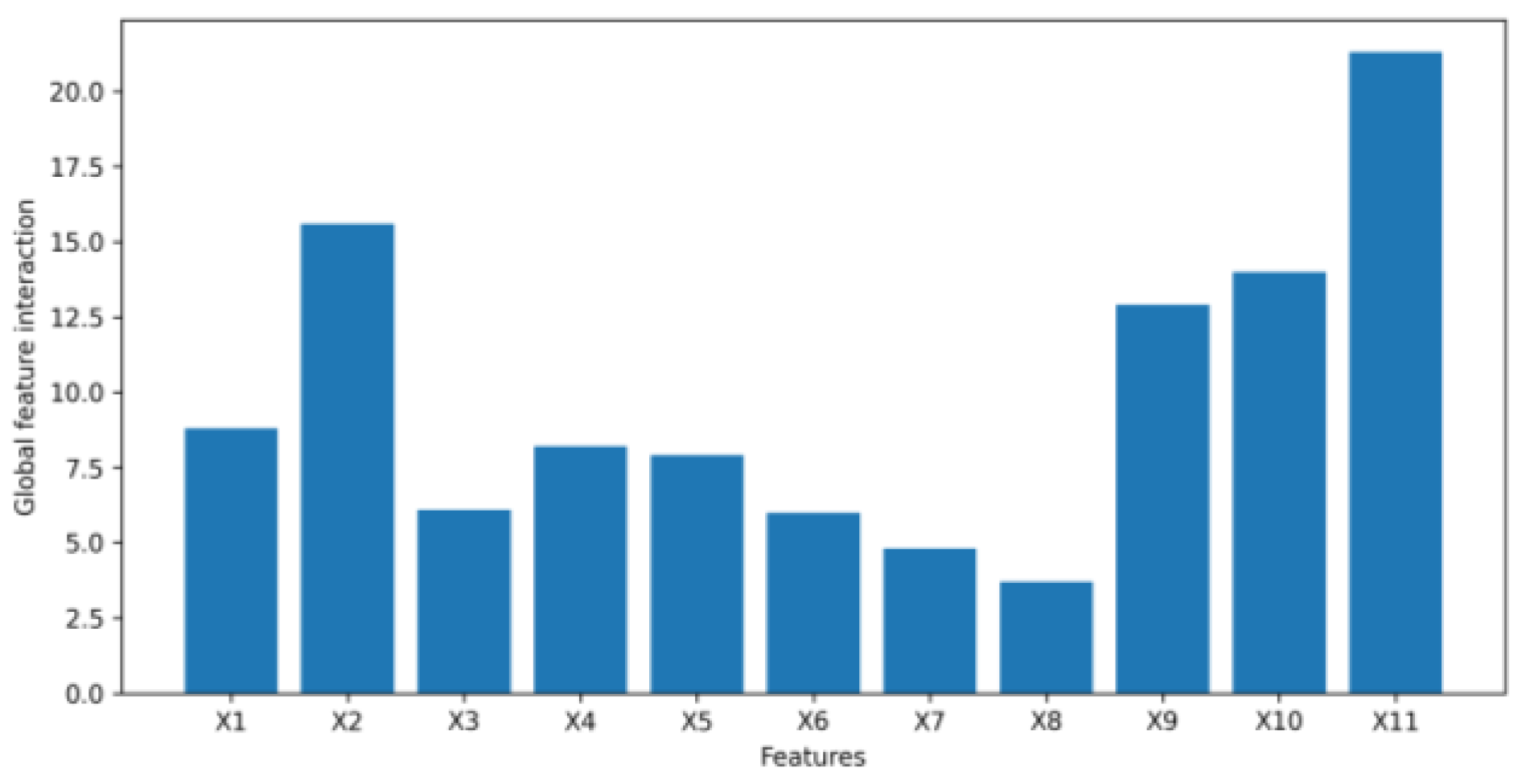 Algorithms 16 00121 g020