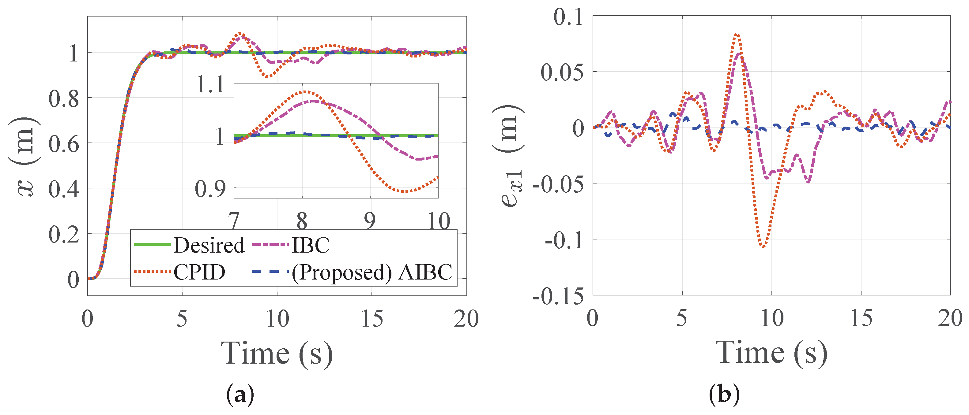 Algorithms 16 00122 g005
