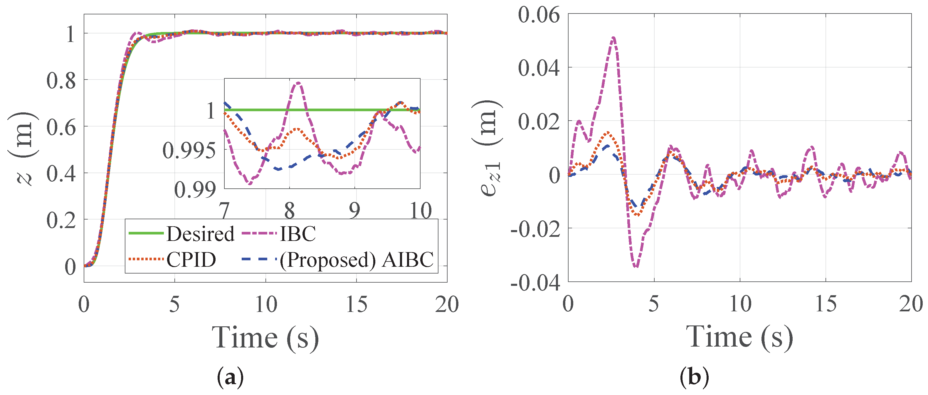 Algorithms 16 00122 g006