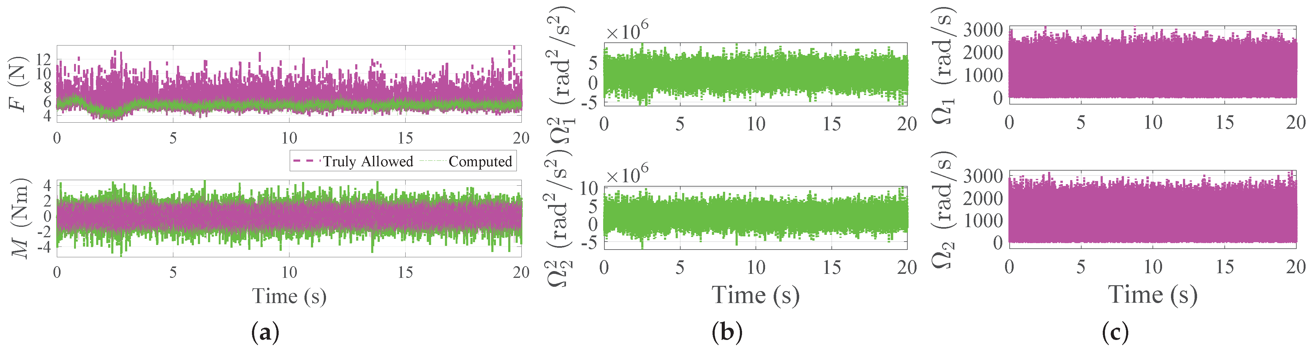 Algorithms 16 00122 g008