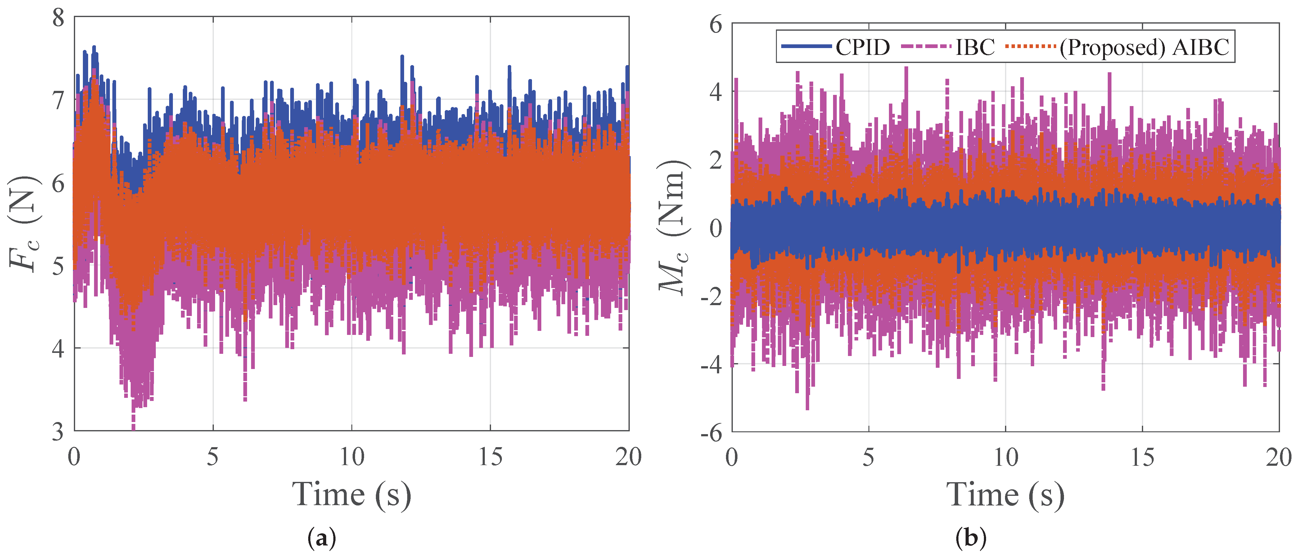 Algorithms 16 00122 g010
