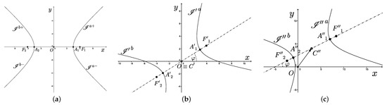 Algorithms 16 00129 g0a1