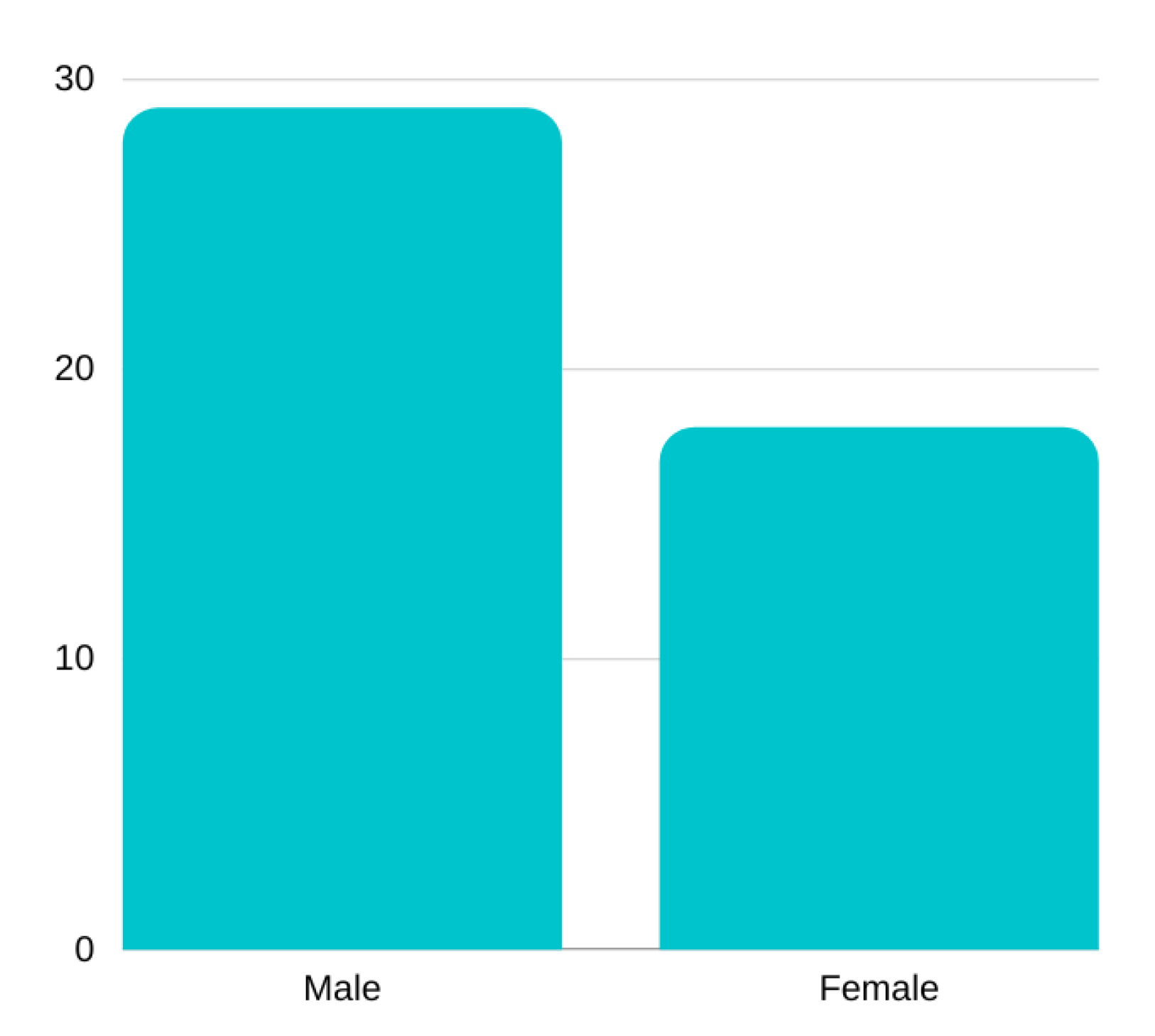 Algorithms 16 00130 g008
