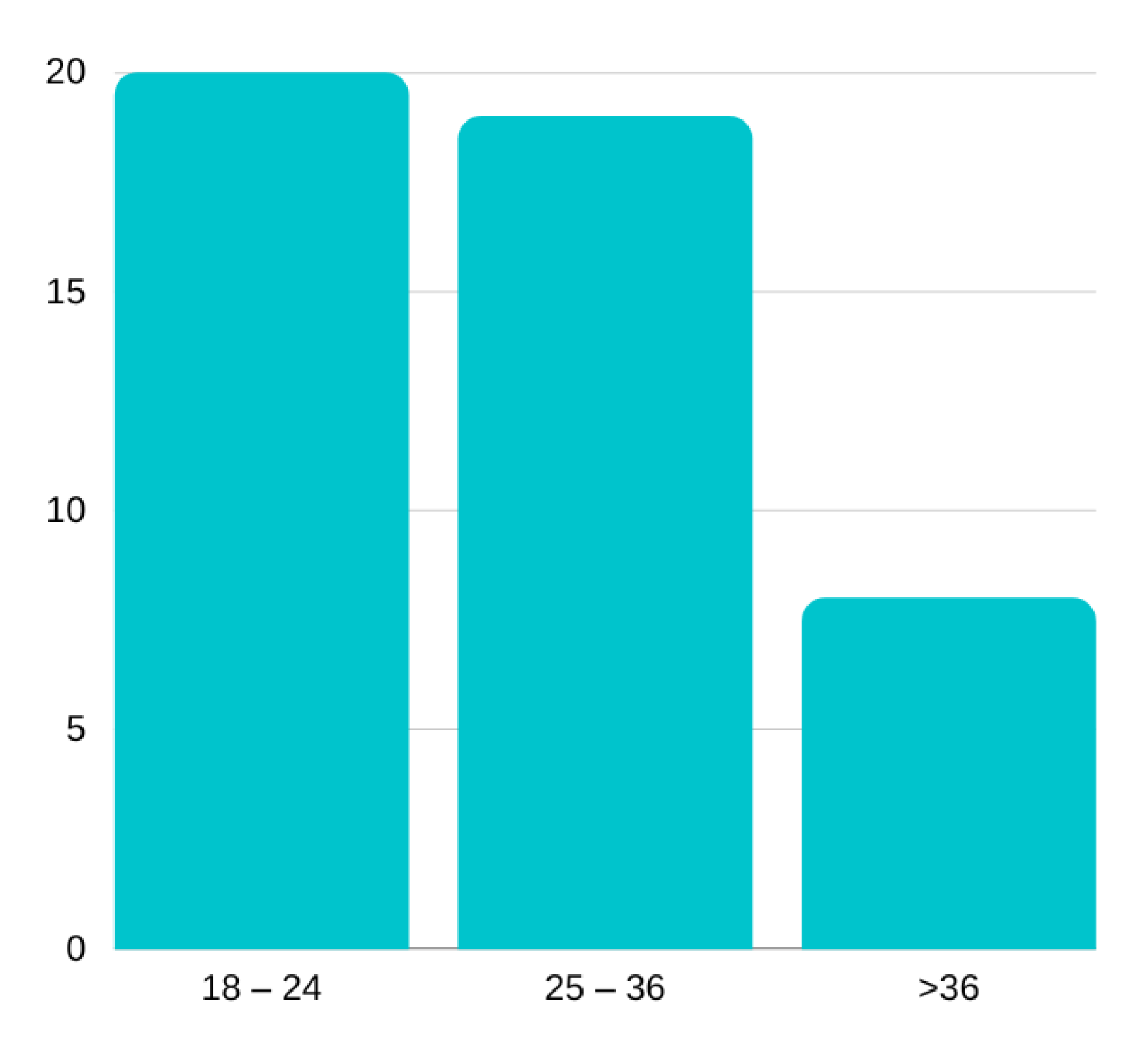 Algorithms 16 00130 g009