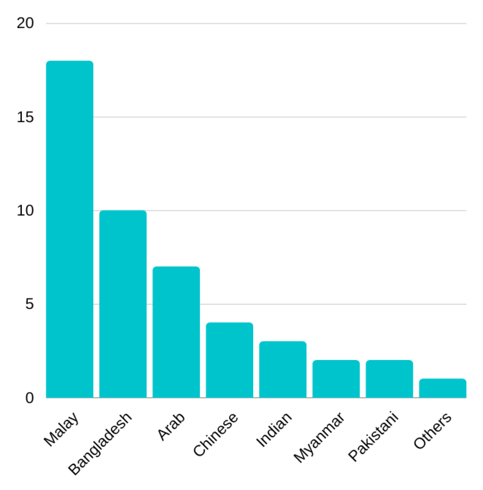 Algorithms 16 00130 g010