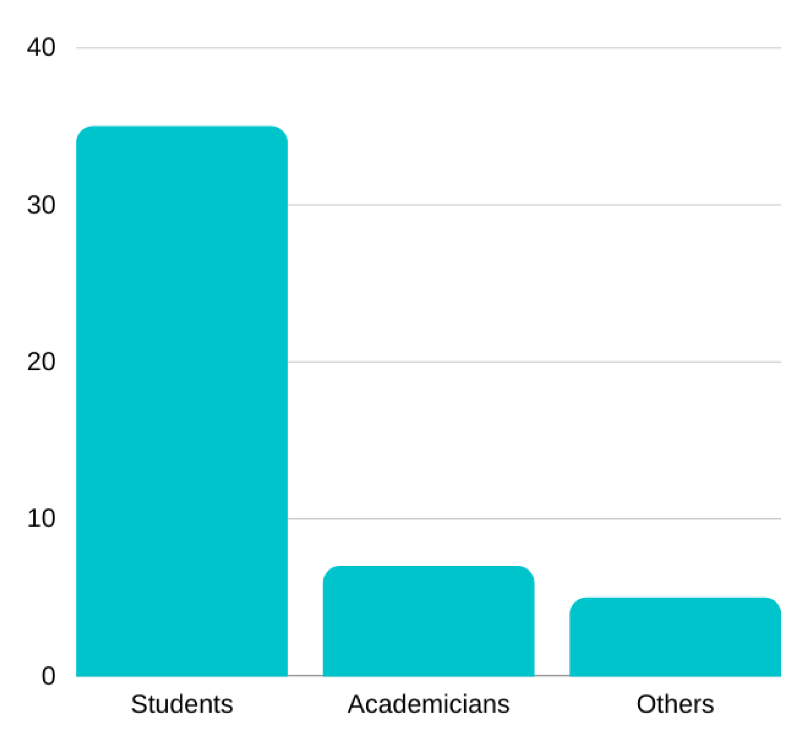 Algorithms 16 00130 g011