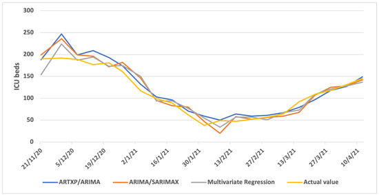 Algorithms 16 00140 g0a1