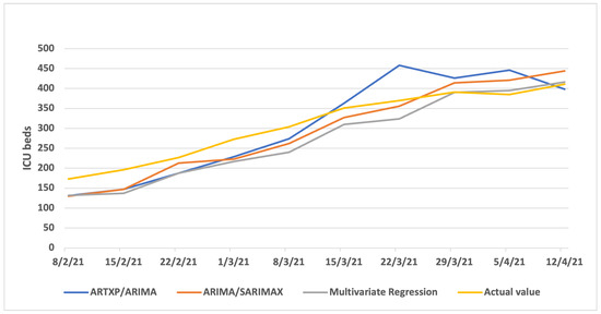 Algorithms 16 00140 g0a11