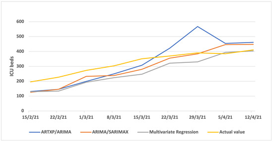 Algorithms 16 00140 g0a12