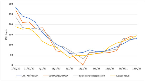 Algorithms 16 00140 g0a2