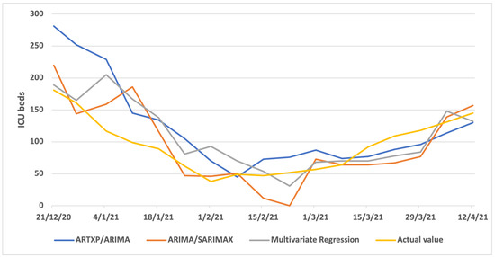 Algorithms 16 00140 g0a3