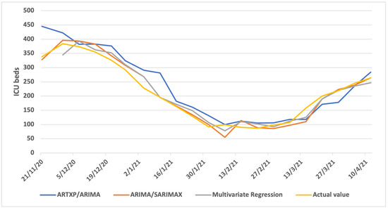Algorithms 16 00140 g0a4