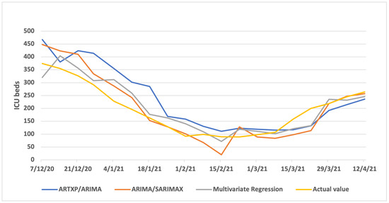 Algorithms 16 00140 g0a5