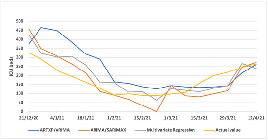 Algorithms 16 00140 g0a6