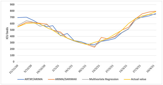 Algorithms 16 00140 g0a7