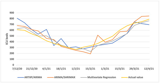 Algorithms 16 00140 g0a8