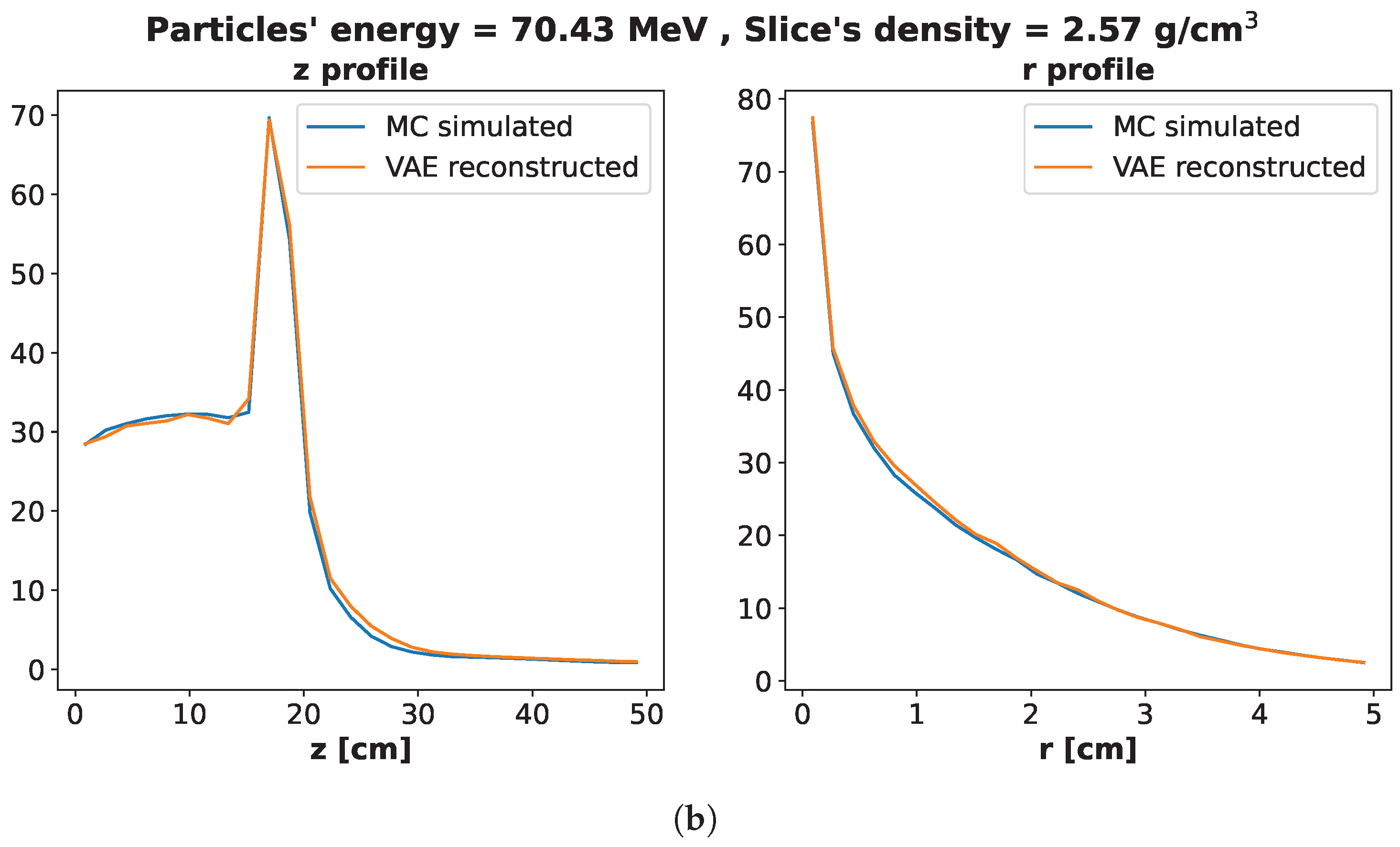 Algorithms 16 00143 g005b