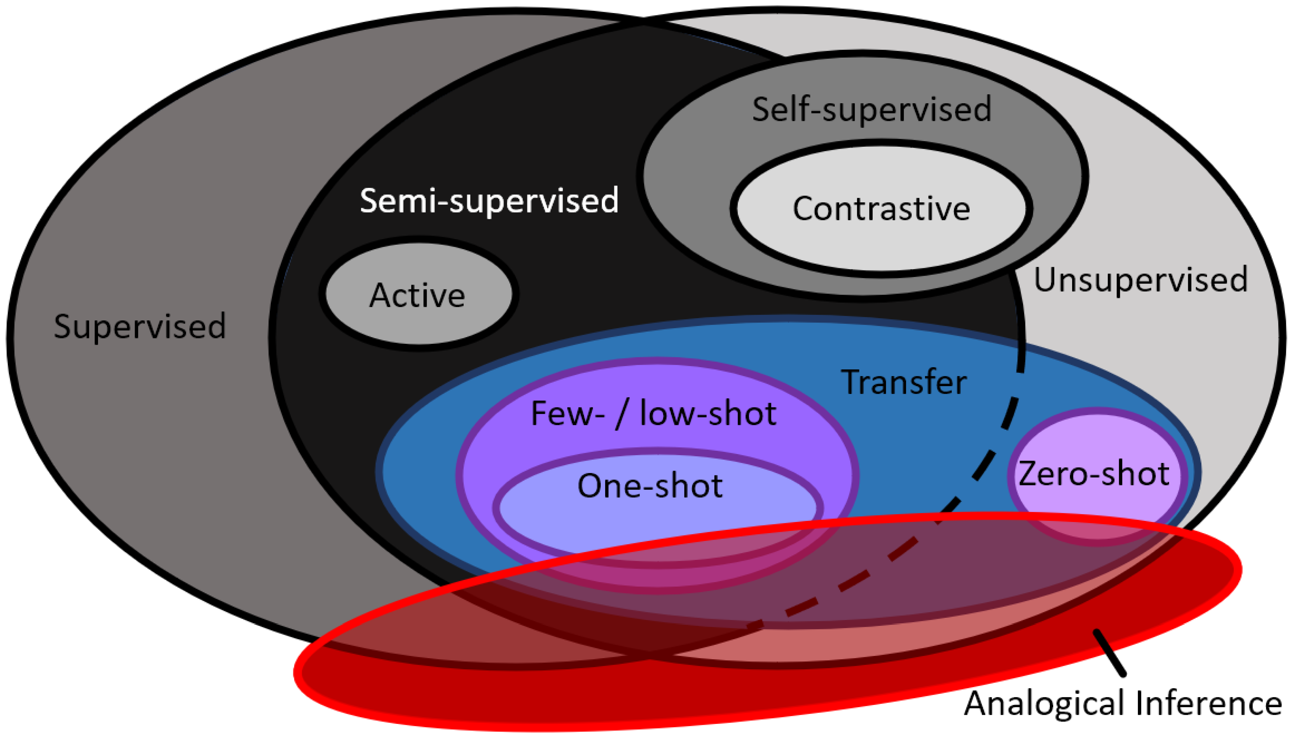 Algorithms 16 00146 g001