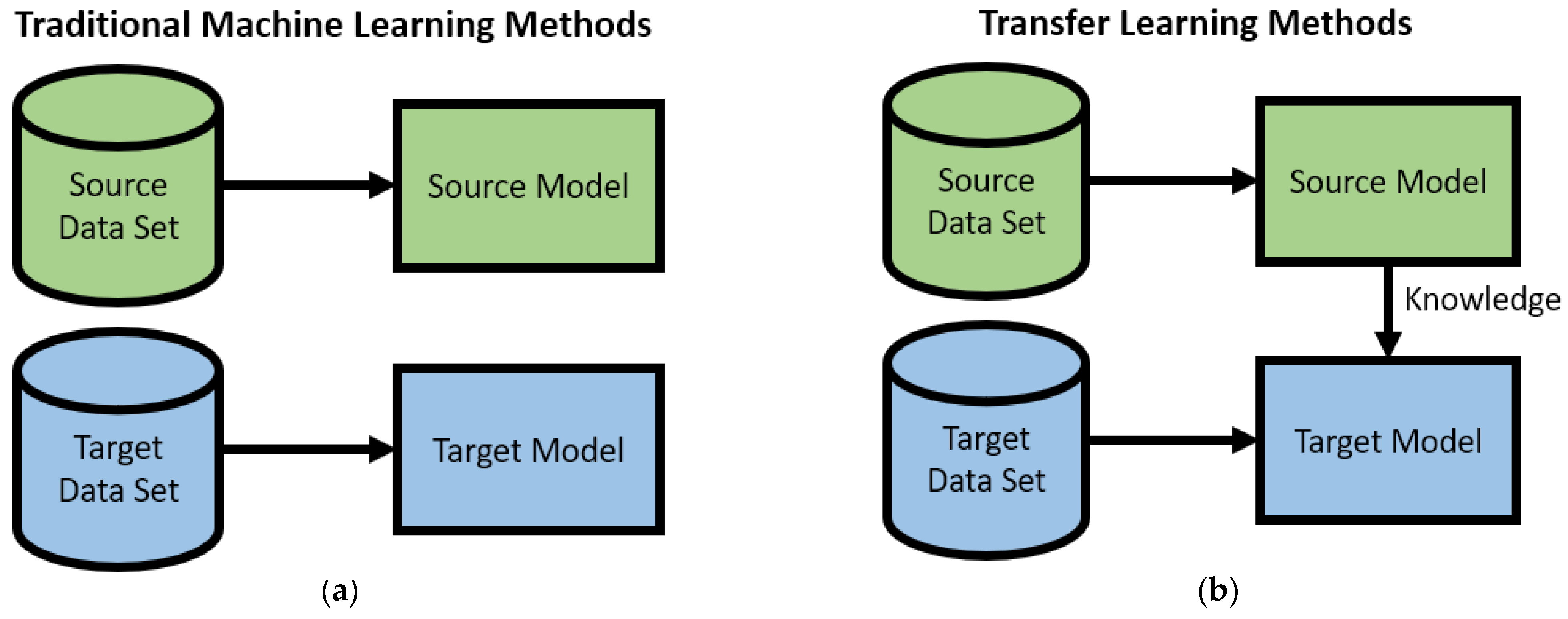 Algorithms 16 00146 g002
