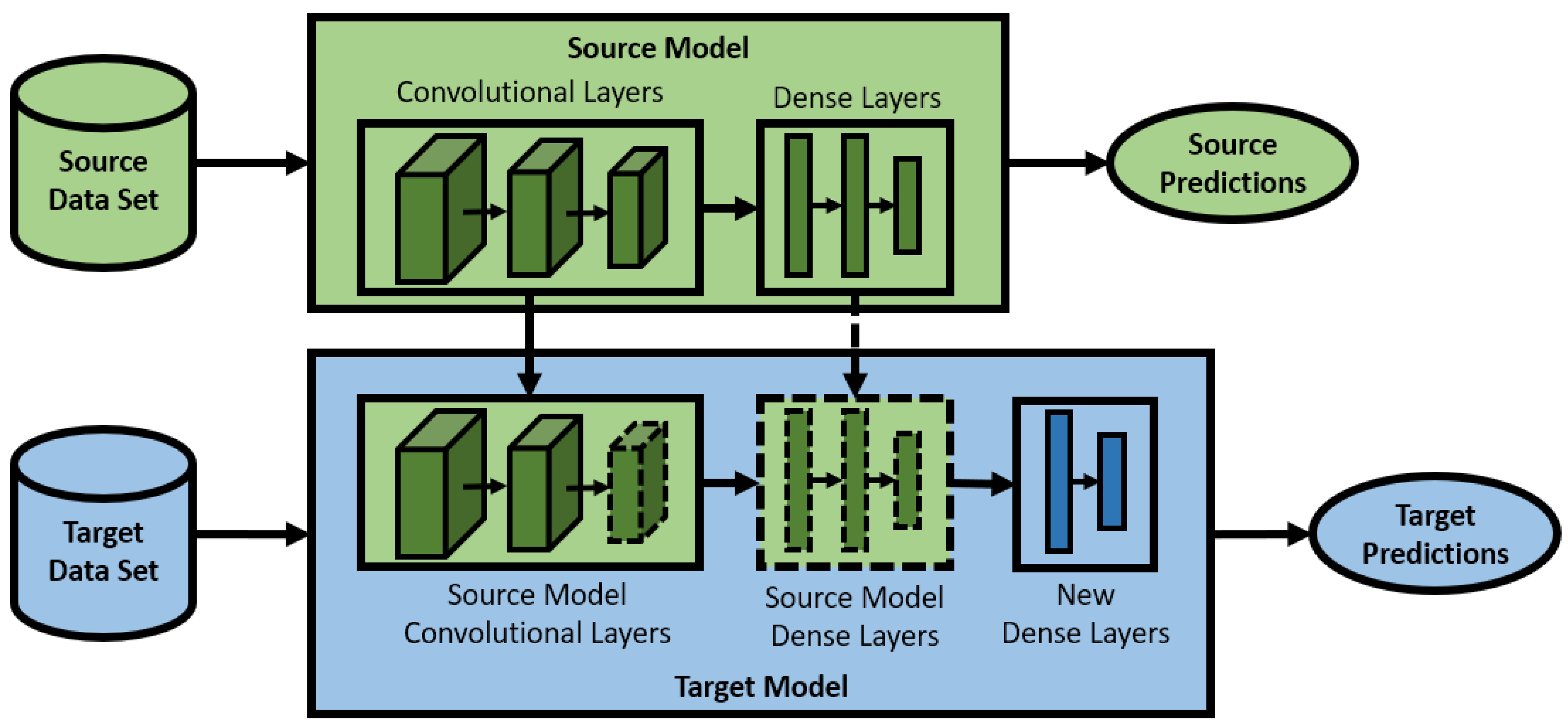 Algorithms 16 00146 g003