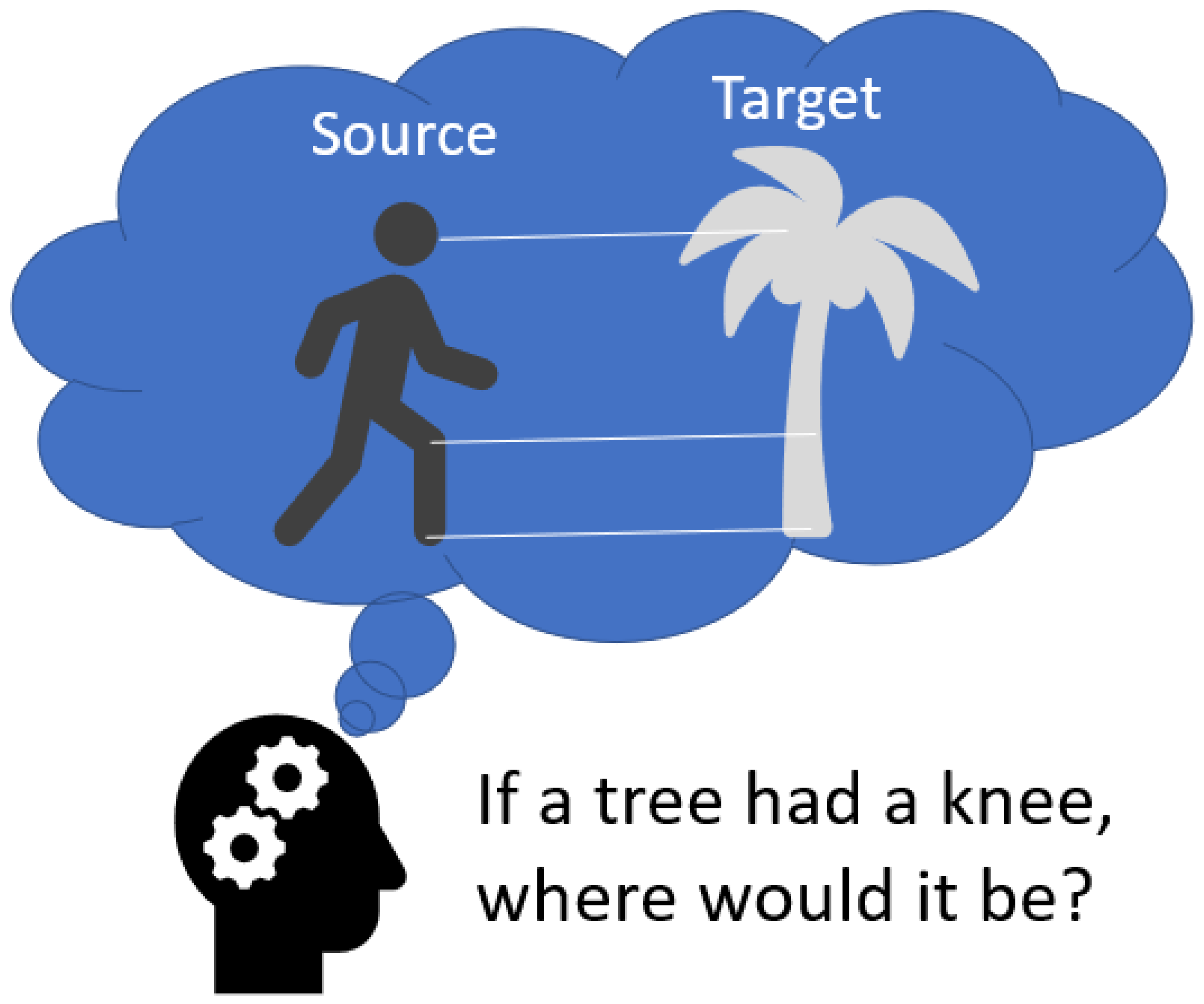 Algorithms 16 00146 g005