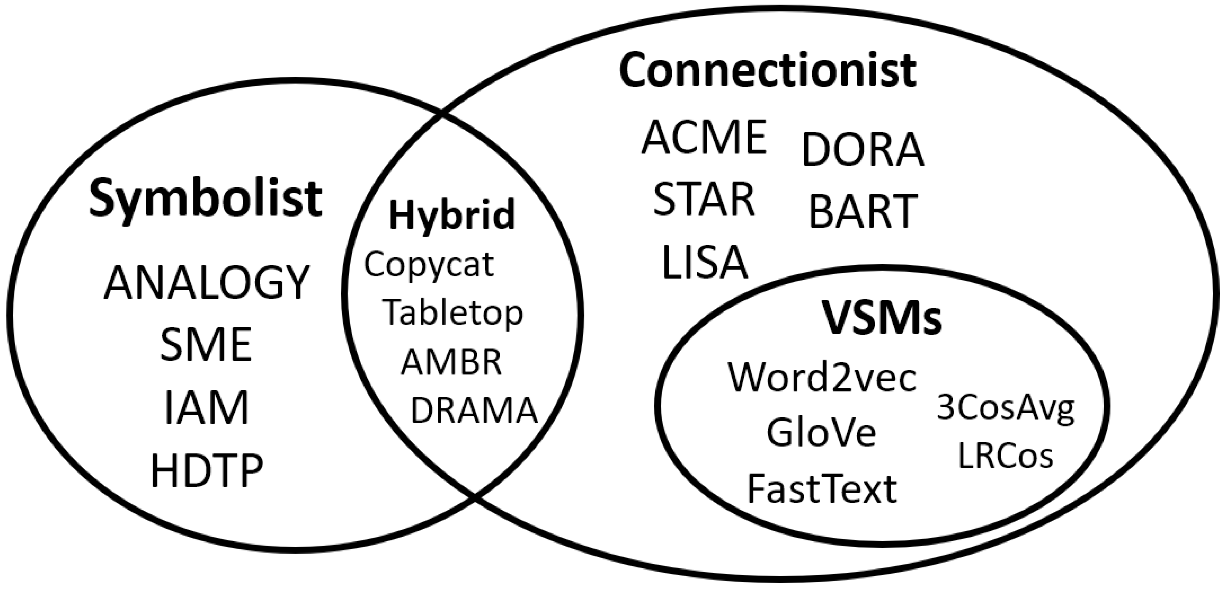 Algorithms 16 00146 g007