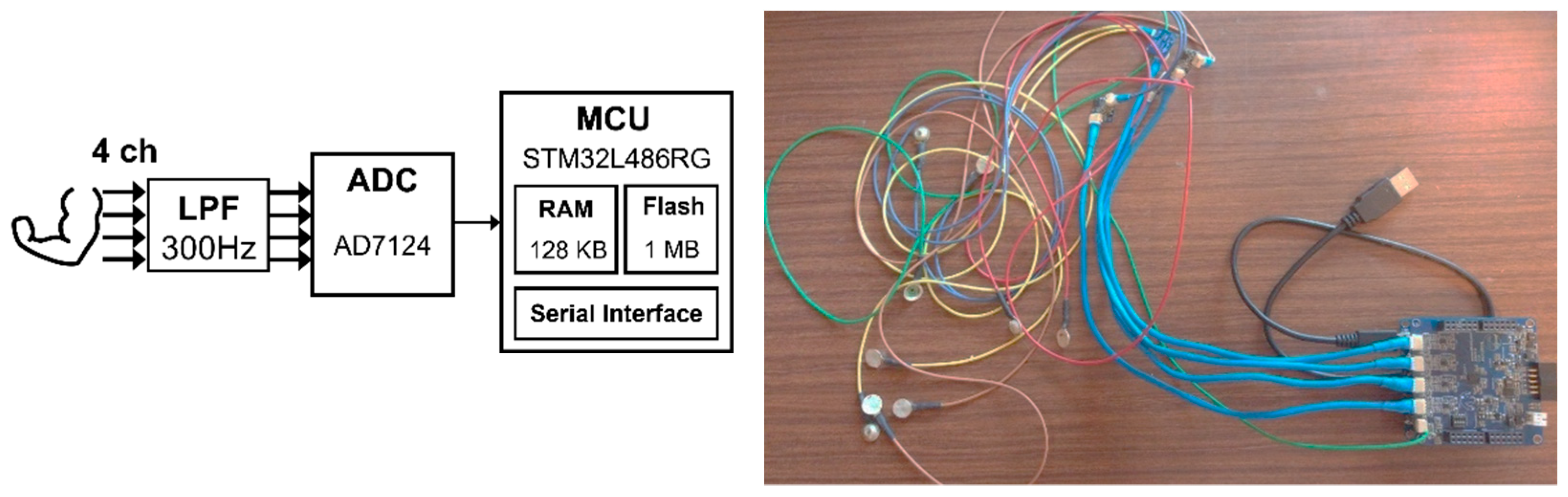 Algorithms 16 00149 g002