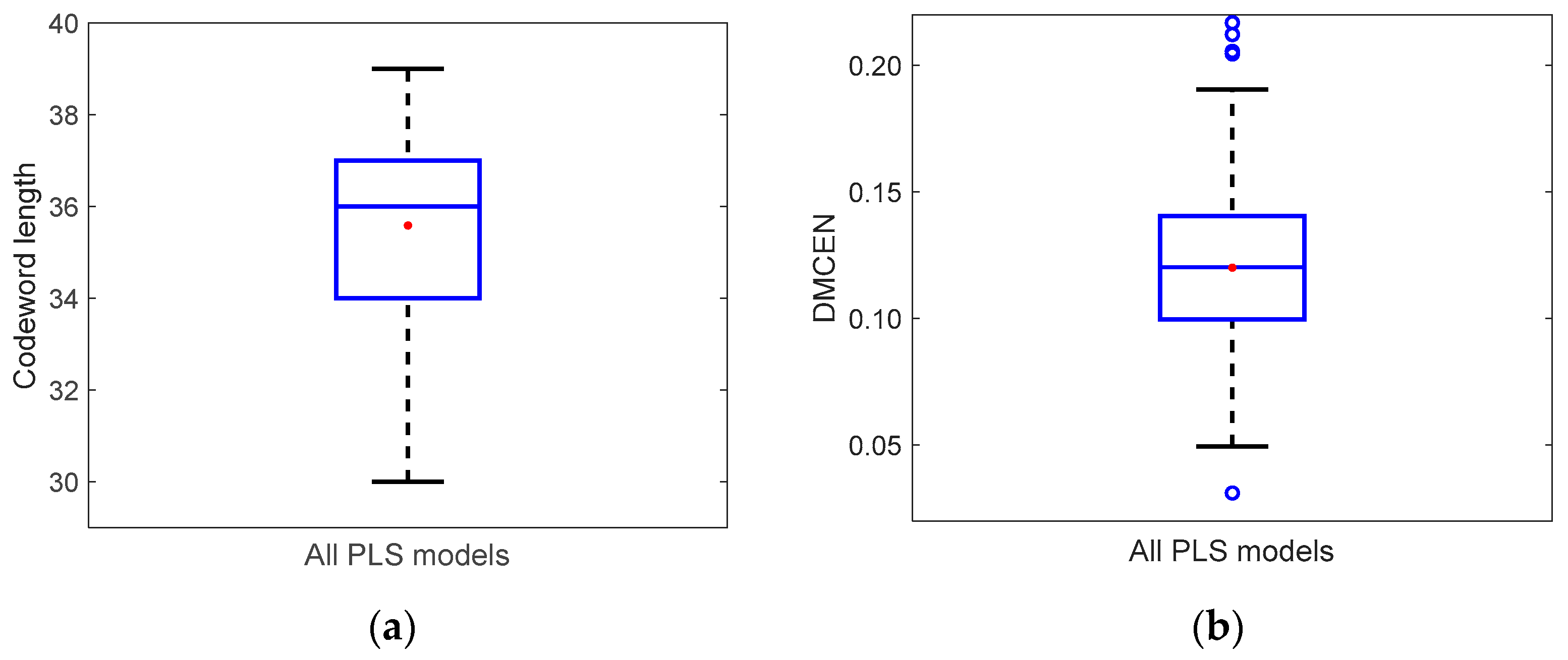 Algorithms 16 00149 g004
