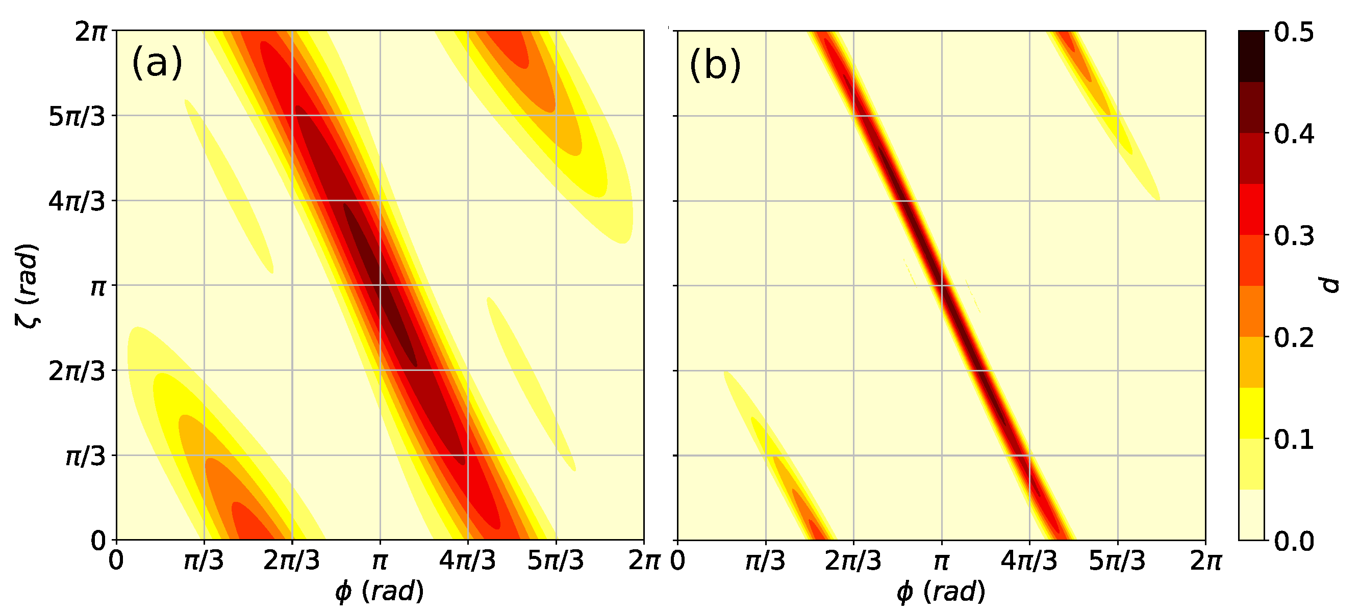Algorithms 16 00150 g002