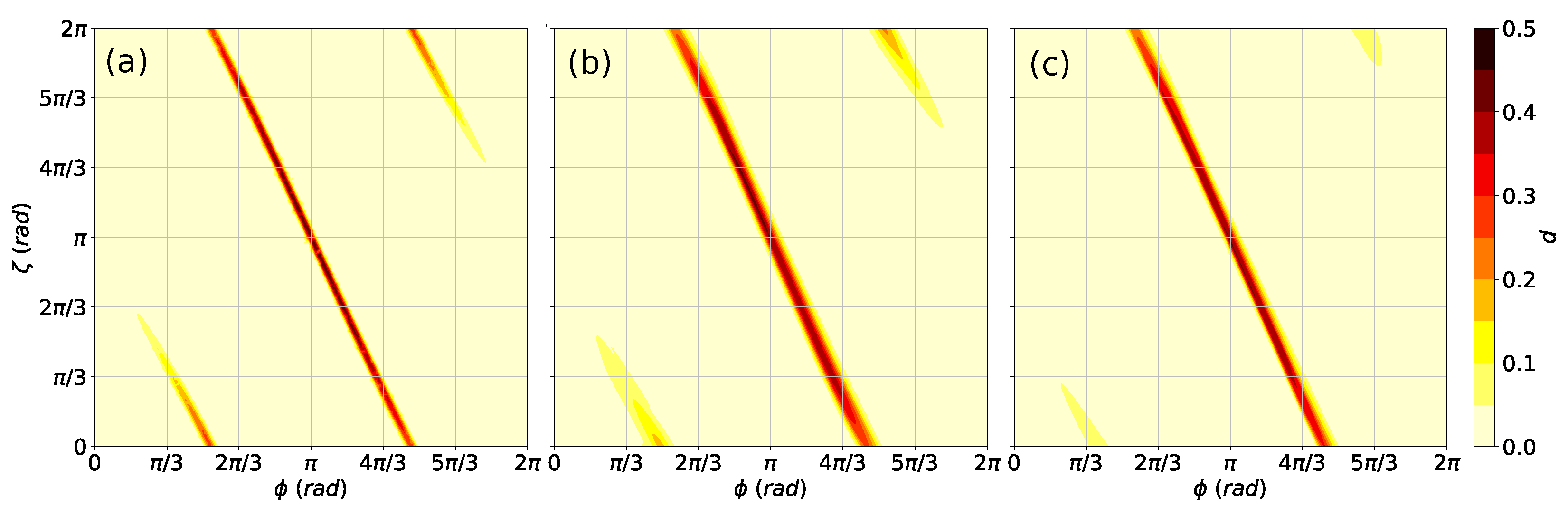 Algorithms 16 00150 g003