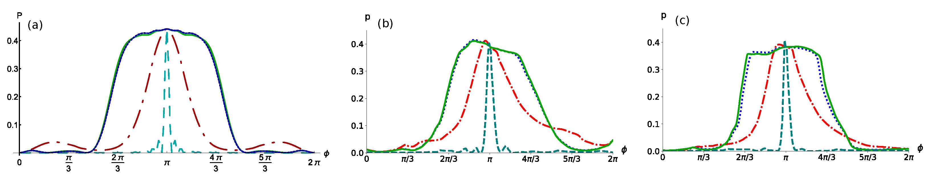 Algorithms 16 00150 g005