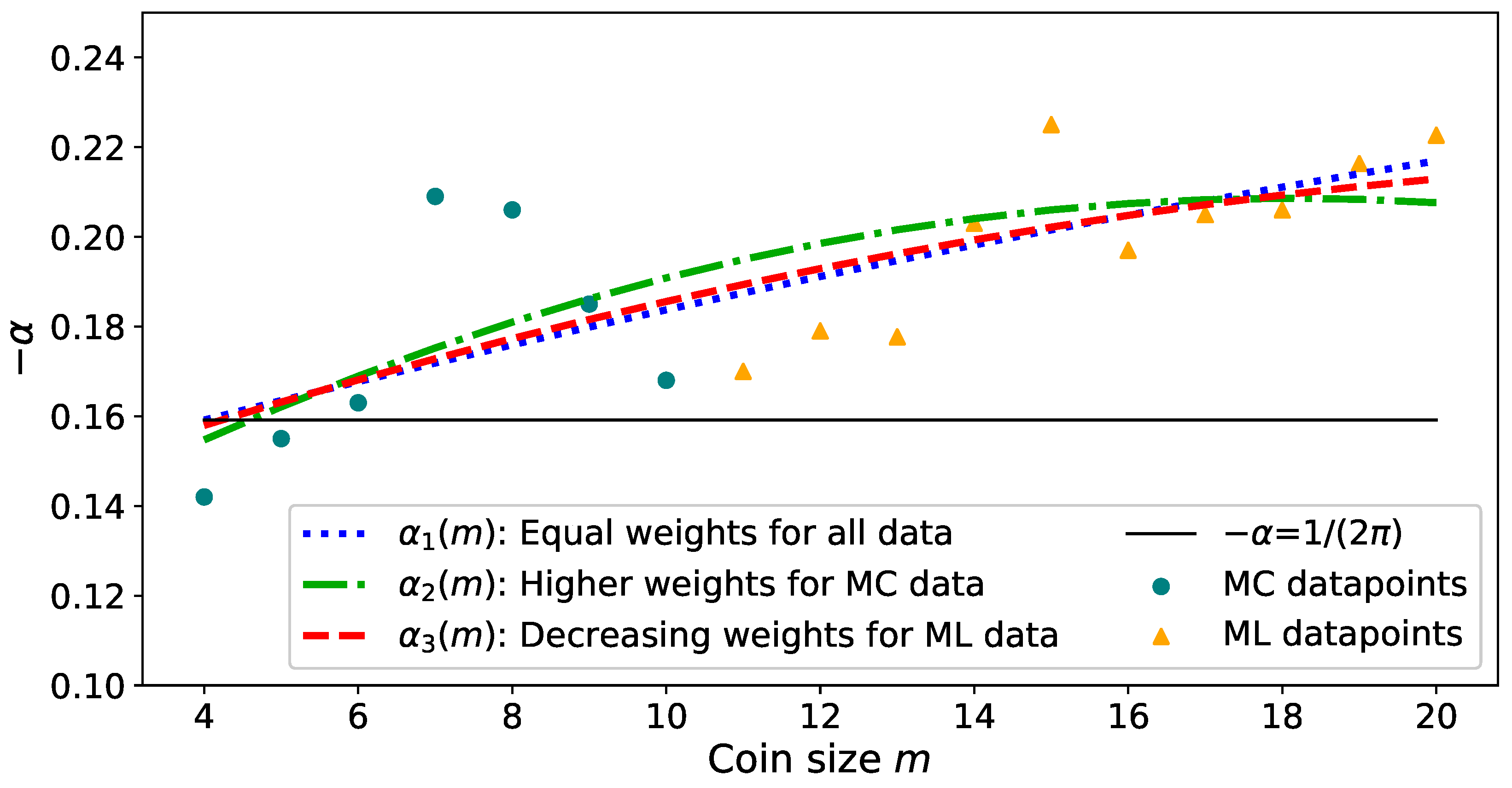 Algorithms 16 00150 g010