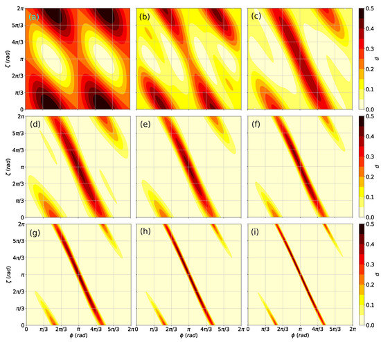 Algorithms 16 00150 g0a1