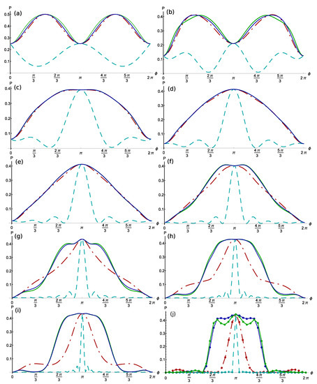 Algorithms 16 00150 g0a2