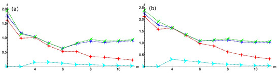 Algorithms 16 00150 g0a3