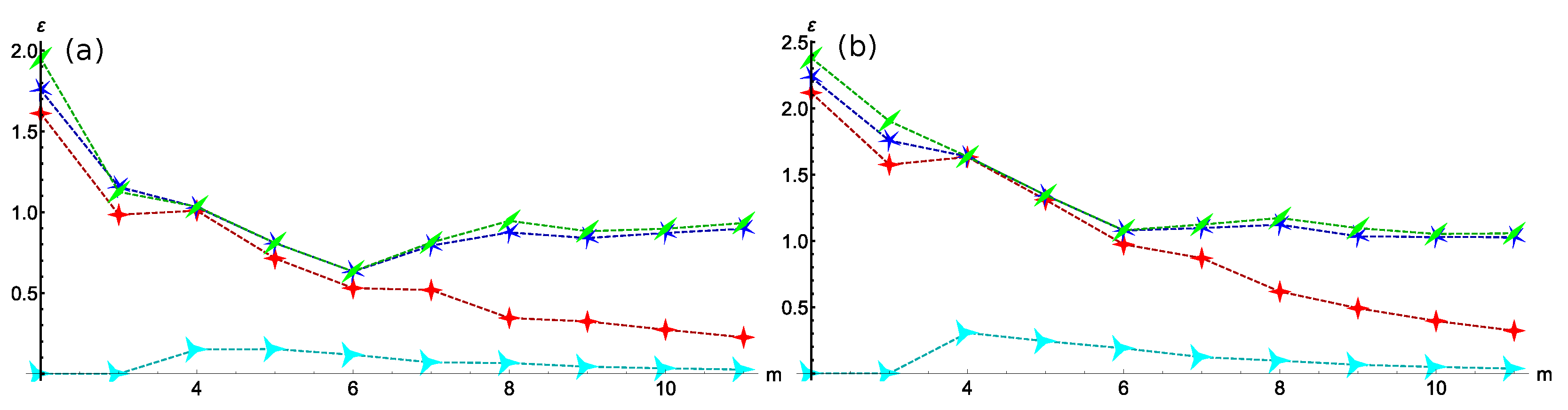 Algorithms 16 00150 g0a3