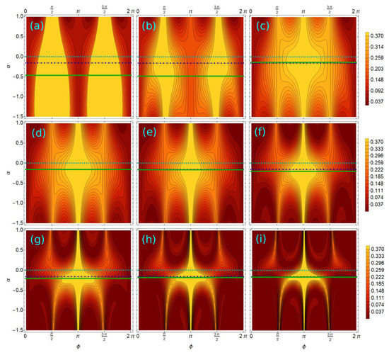 Algorithms 16 00150 g0a5