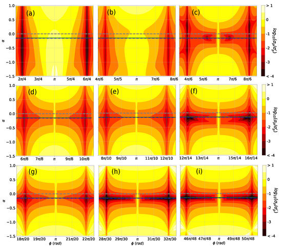 Algorithms 16 00150 g0a7