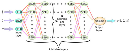 Algorithms 16 00150 g0a8
