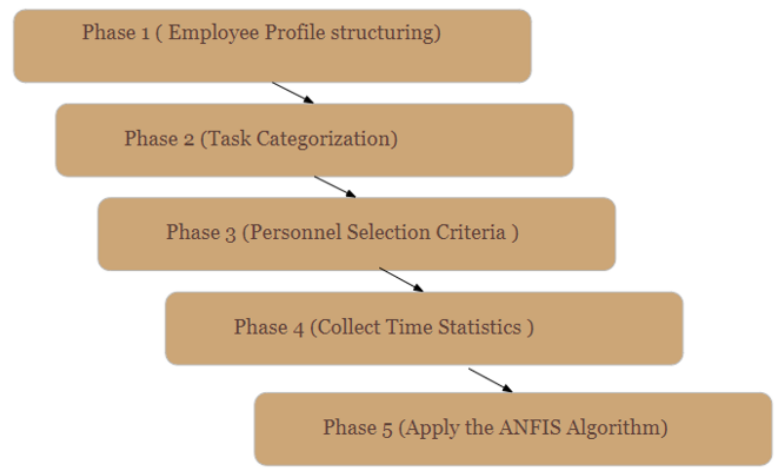 Algorithms 16 00151 g002