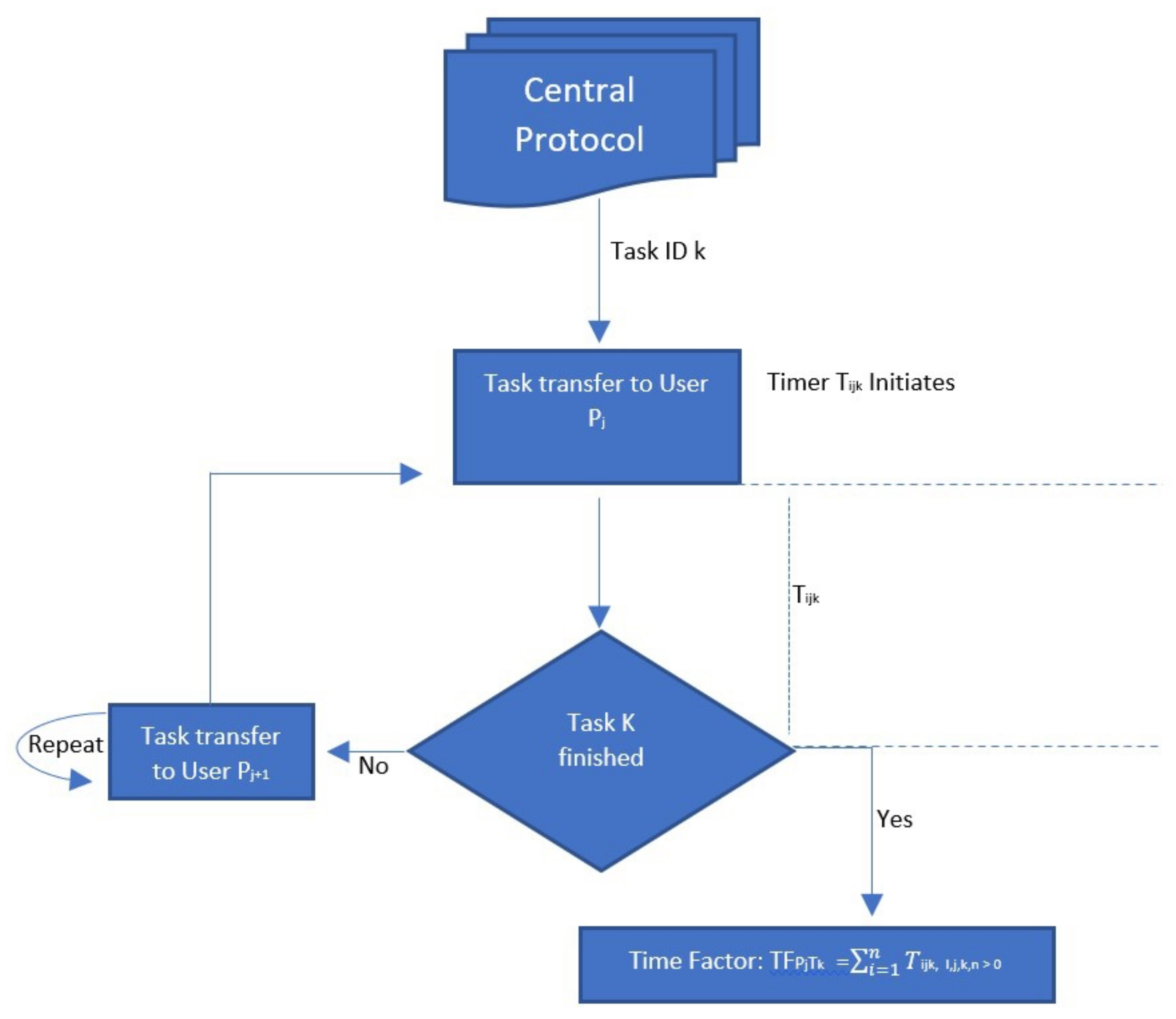 Algorithms 16 00151 g003