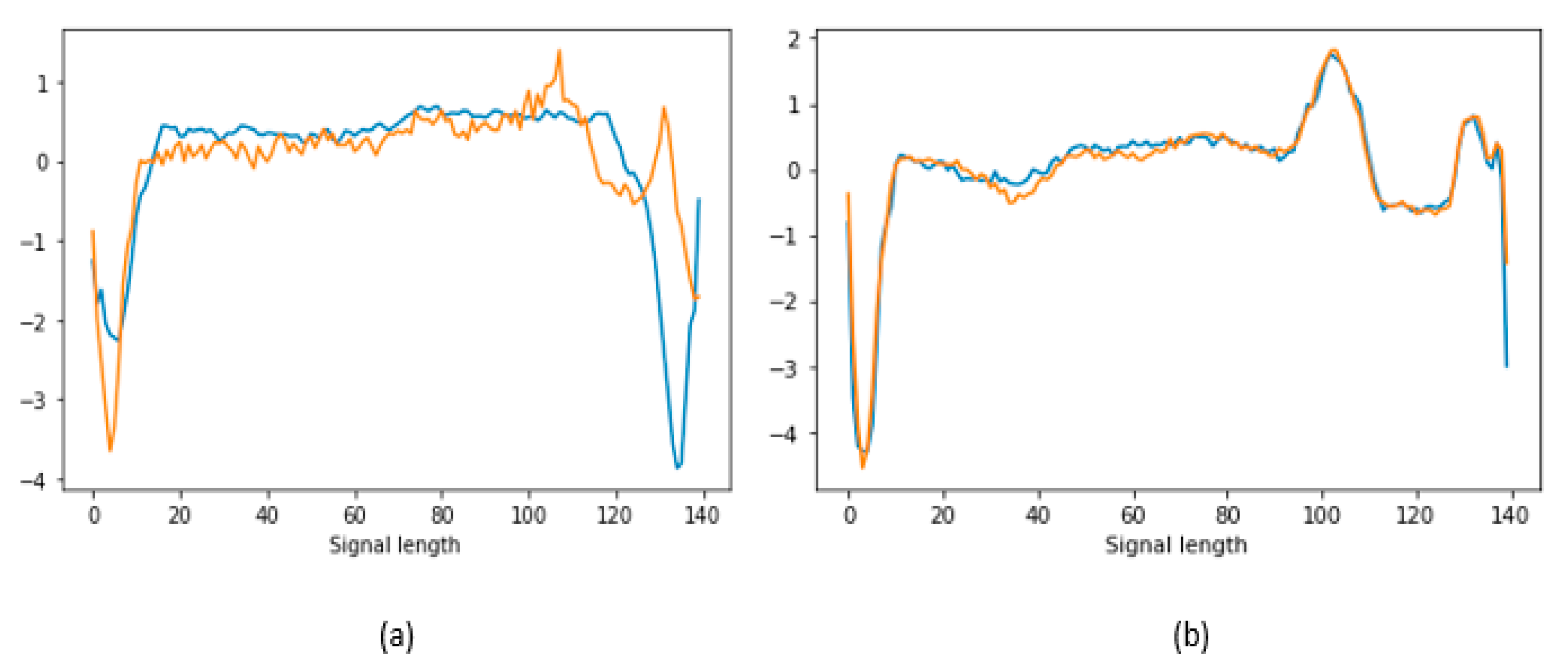 Algorithms 16 00152 g006 Algorithms 16 00152 g006