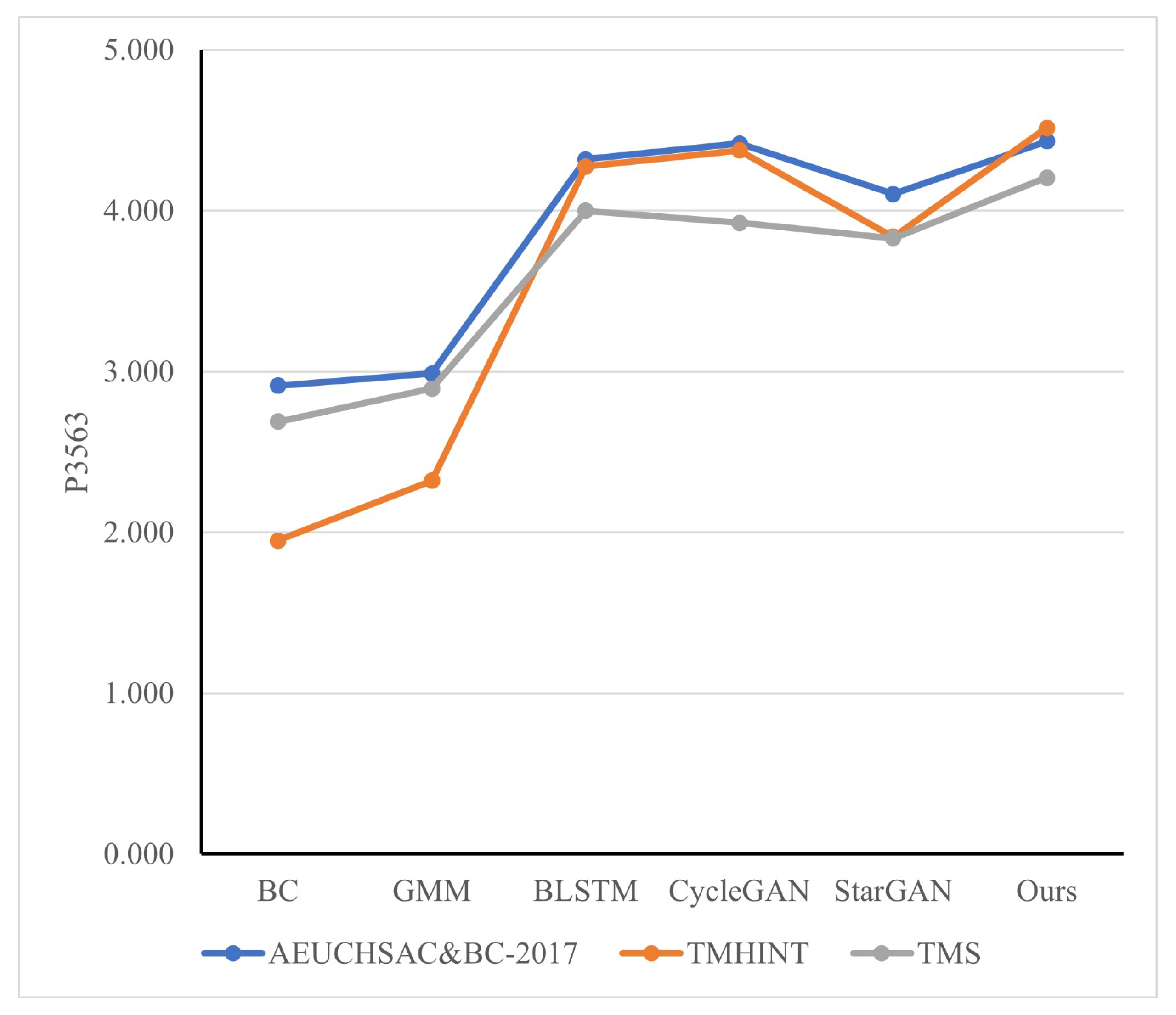 Algorithms 16 00153 g009